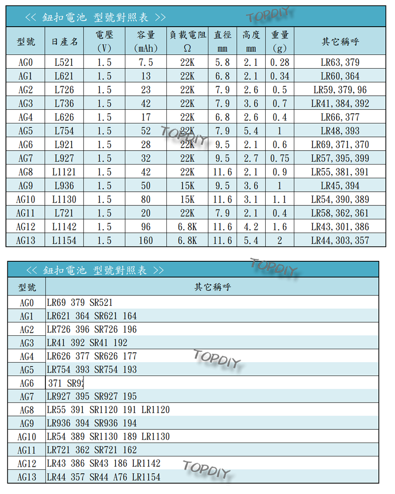 一卡【TopDIY】AG10 鈕扣電池 L1130 LR54 390 389 189 SR1130 鹼性 電池 小電池