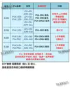 藍色【TopDIY】PS4-09B PS4 導電膜 001 010 011 手把 搖桿 維修 零件 按鍵 按鈕 故障