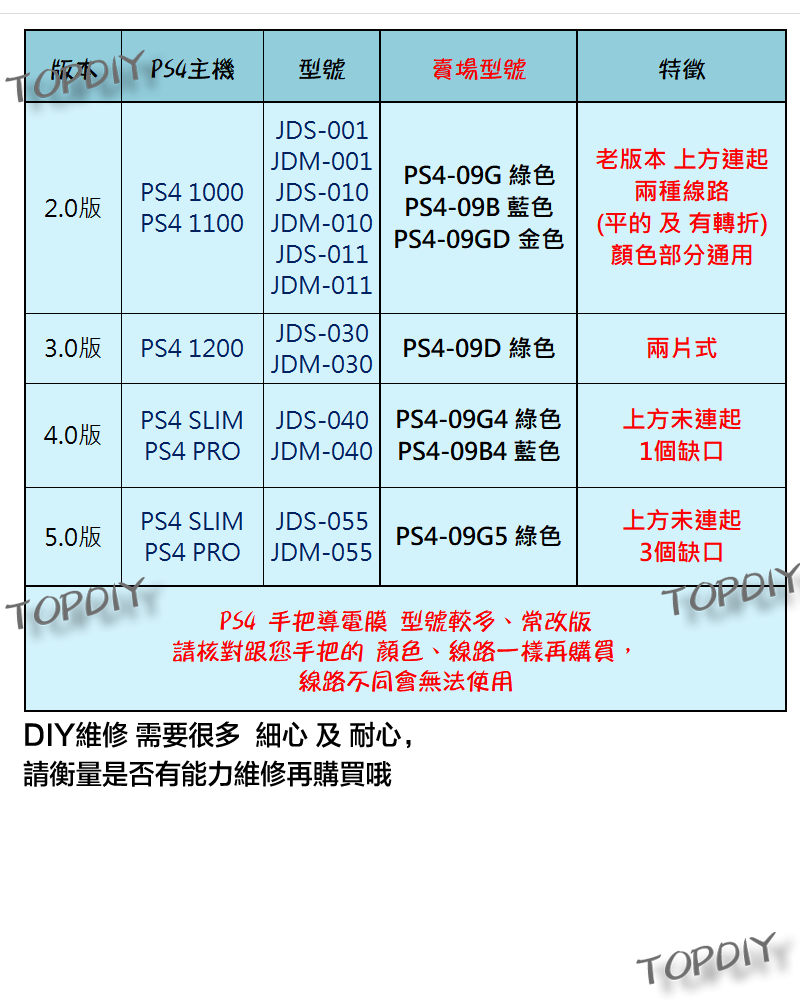 藍色【TopDIY】PS4-09B PS4 導電膜 001 010 011 手把 搖桿 維修 零件 按鍵 按鈕 故障