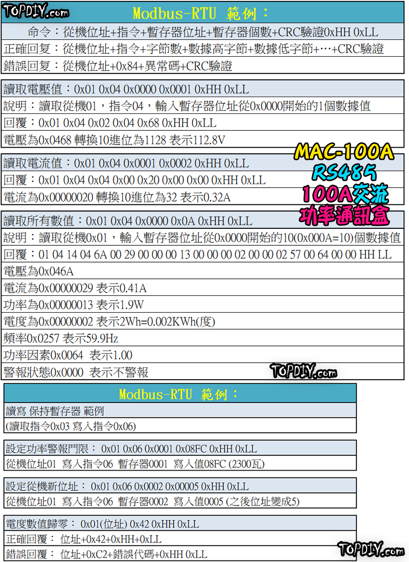 RS485 交流【TopDIY】MAC-100A 電力計 通訊盒 電壓 電流 電能 功率計 電流表 AC 電表 監測儀