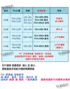 綠色 4版【TopDIY】PS4-09G4 PS4 導電膜 JDM-040 手把 搖桿 維修 零件 按鍵 按鈕 故障