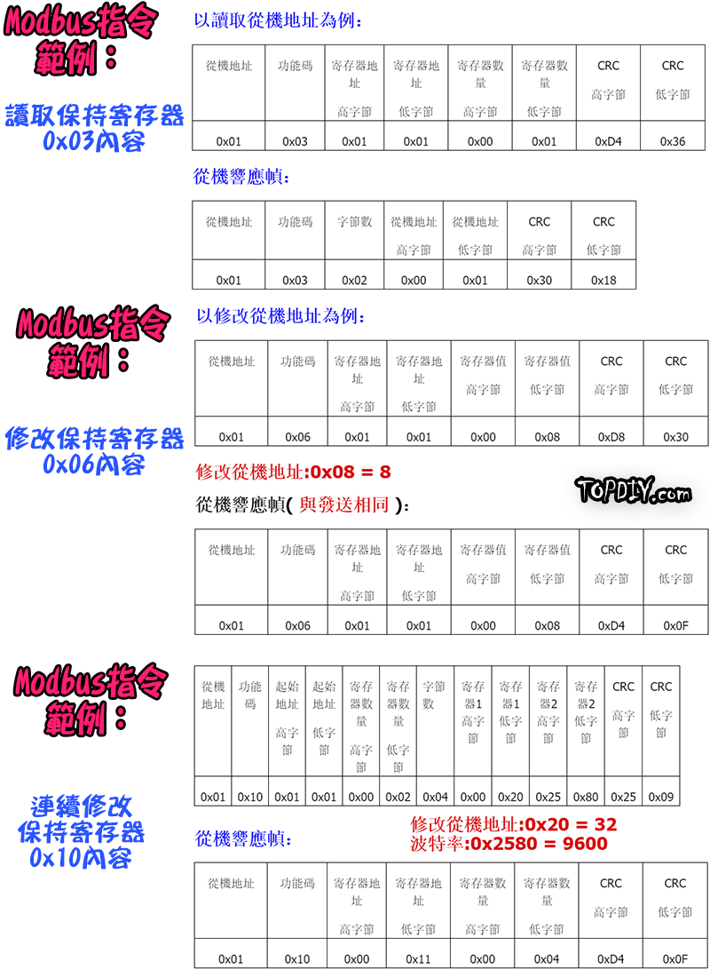 Modbus【TopDIY】CT-55B 溫濕度 感測器 RS485 溫度 濕度 控制 模組 控制器 溫控 SHT20