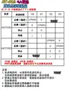 單驅動板【TopDIY】MT-02B 直流 馬達 5A雙路 驅動 驅動板 模組 調速 電機 正反轉 直流馬達