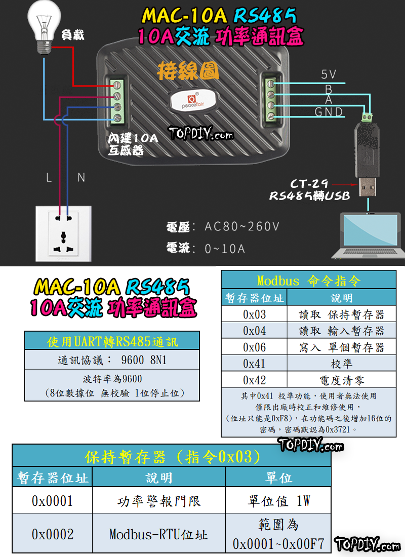 RS485 交流【TopDIY】MAC-10A 功率通訊盒 電壓 電流 電能 功率計 電流表 AC 電表 電力計 監測儀