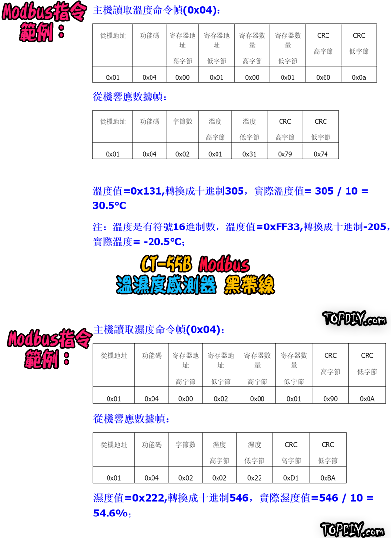 Modbus【TopDIY】CT-55B 溫濕度 感測器 RS485 溫度 濕度 控制 模組 控制器 溫控 SHT20