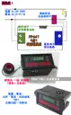 5合1【TopDIY】FP667 交流 電能表 電壓 電流 功率 功率因素 電壓電流表 100A 功率計 表 電能 度數