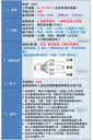 自動開燈【TopDIY】D305 4線式 崁入裝潢 分離式 紅外線 人體 感應開關 大功率 LED 燈泡 感應器 省電